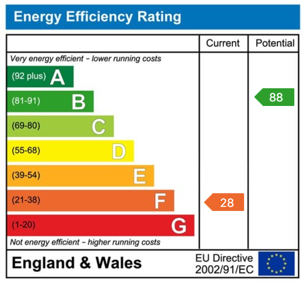 EPC Graph for 54 Pauline Walk, L10