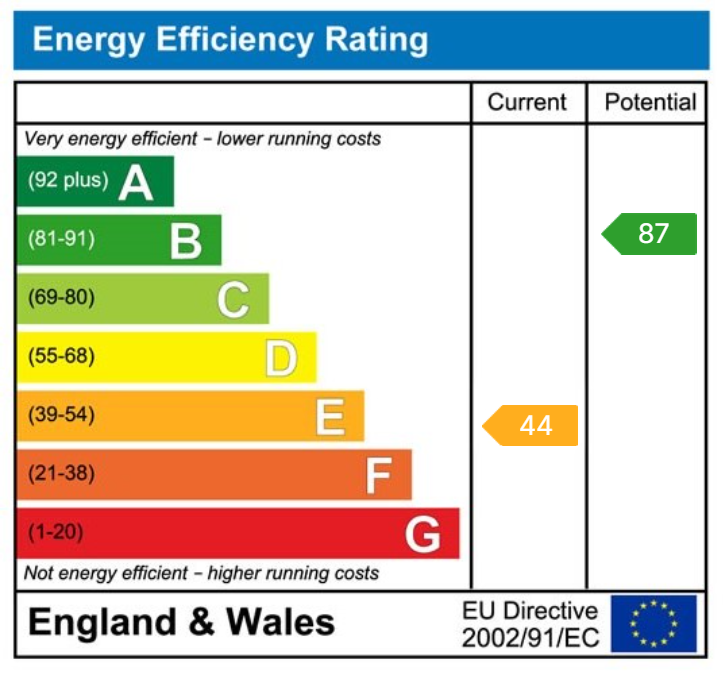 EPC Graph for 42 Boyer Avenue, L31