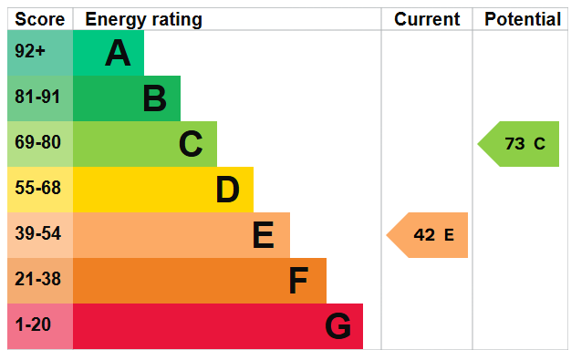 EPC for No Onward Chain in Hawkhurst