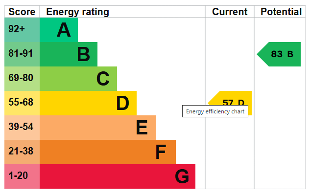 EPC for Rural Location in Goudhurst