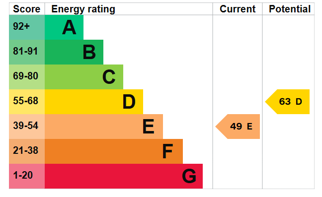 EPC for Within Walking Distance of Bethany School in Curtisden Green