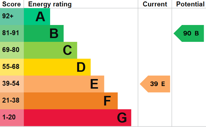 EPC for On A Rural Lane Location In Hawkhurst