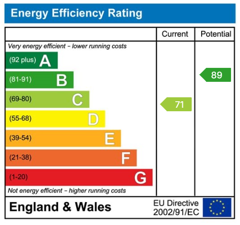 EPC Graph for Cathay Gardens, Dibden, Southampton, SO45 5TY