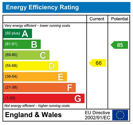 EPC Graph for Wheelers Walk, Blackfield, Southampton, SO45 1WX