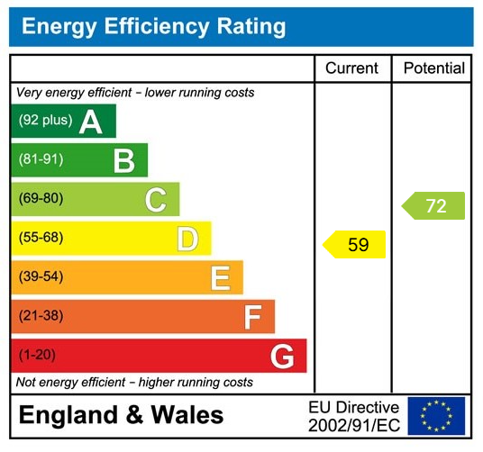 EPC Graph for Kings Copse Road, Blackfield, Southampton, SO45 1XF