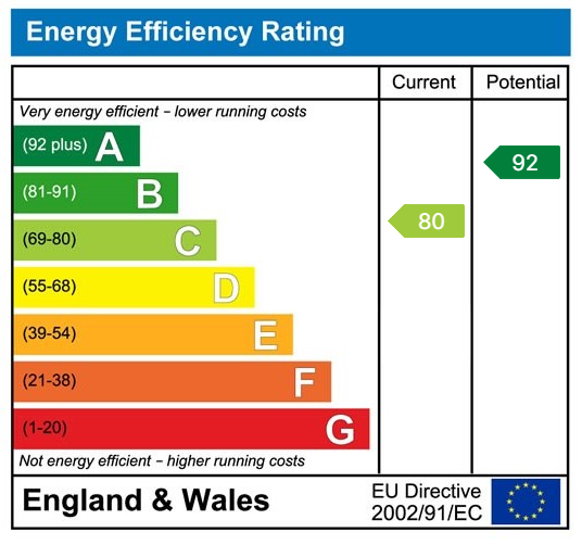 Waters Edge, South Cerney epc