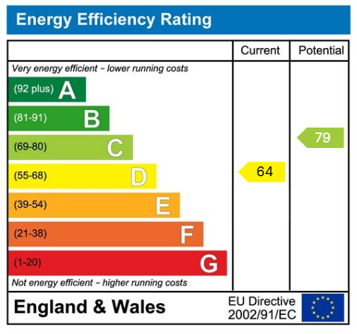 EPC Graph for Wetherby, Chatsworth Drive, LS22 