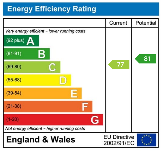 EPC Graph for Linton,Wetherby, The Acres, LS22