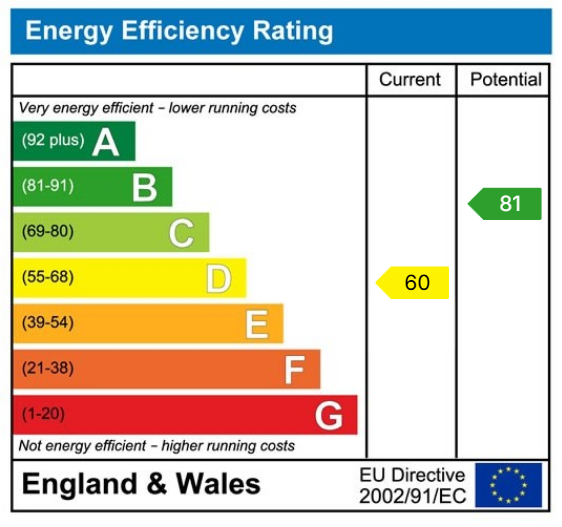 EPC Graph for Lyndon Close, Bramham, Wetherby, LS23 6SR