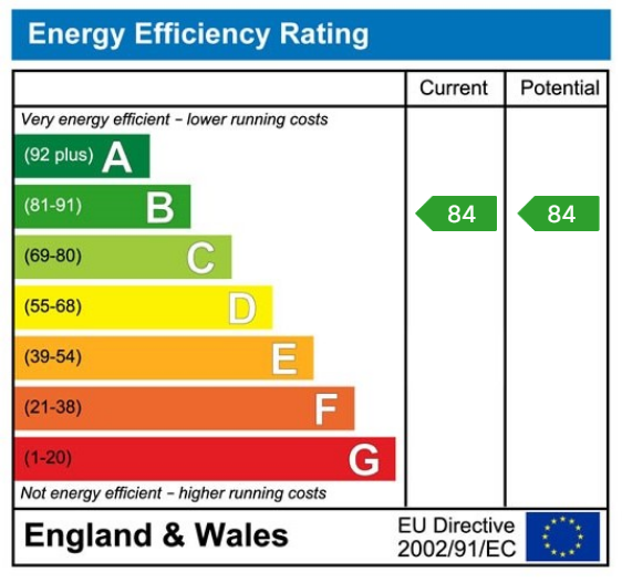 EPC Graph for Wetherby, Montagu Crescent, LS22 6BE