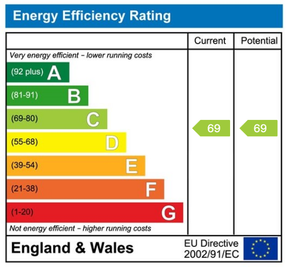 EPC Graph for Wetherby, Caste Keep, Scott Lane, LS22