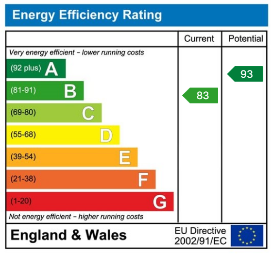 EPC Graph for Sherburn in Elmet, Bramley Park Avenue, LS25