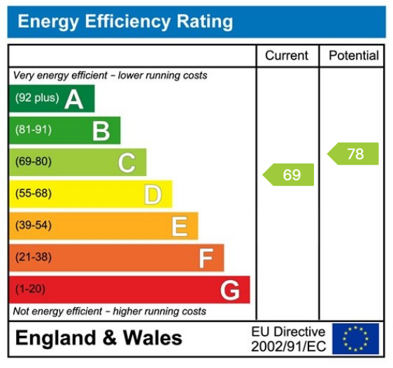 EPC Graph for Saxton, Church Court, Tadcaster, LS24