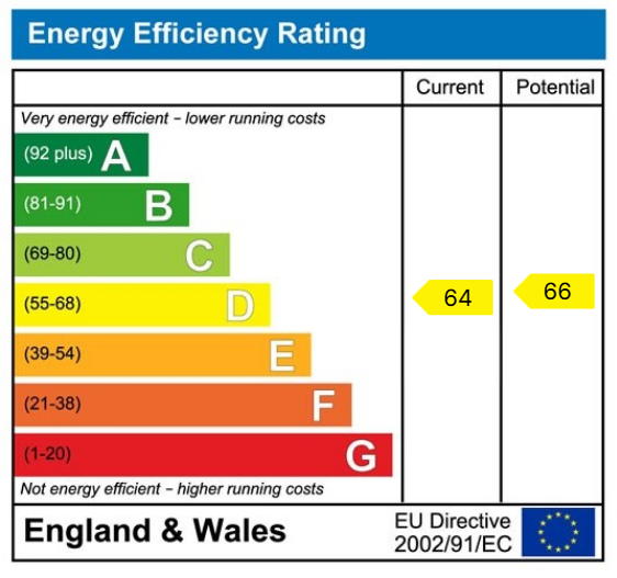 EPC Graph for Long Marston, York, Tockwith Road, YO26