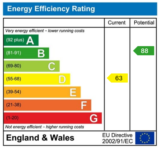 EPC Graph for Wetherby, Barleyfields Mews, LS22