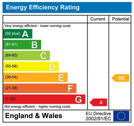 EPC Graph for Collingham, Birdale Field Lane, Wetherby, LS22 