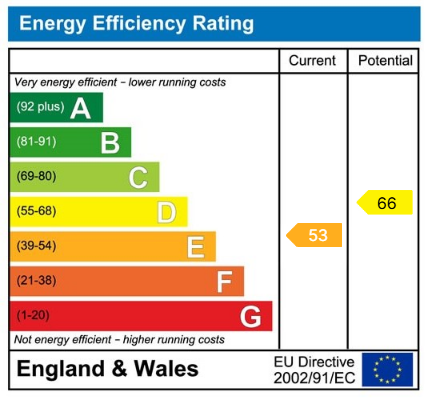 EPC Graph for Cowthorpe, Wetherby, Oak Road, LS22