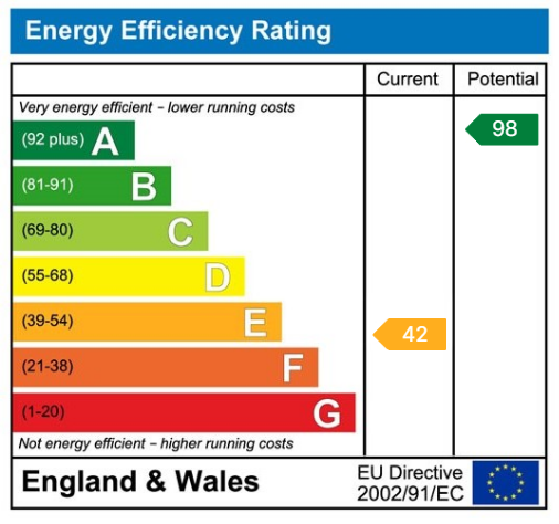EPC Graph for Walton, Hall Park Road, LS23