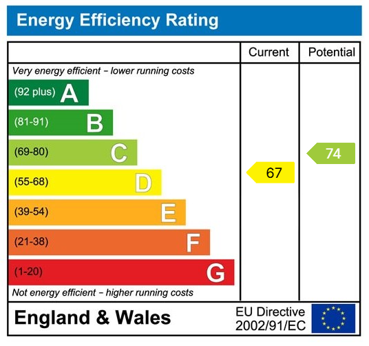 EPC Graph for Bardsey, Leeds, Blackmoor Lane, LS17