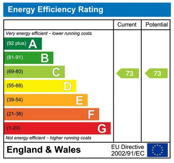 EPC Graph for High Street, Boston Spa, Wetherby, LS23 6BW