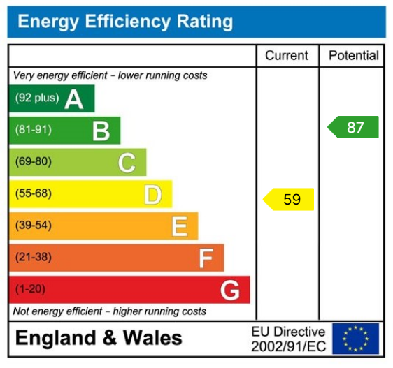 EPC Graph for St James Street, Wetherby, LS22 6RS