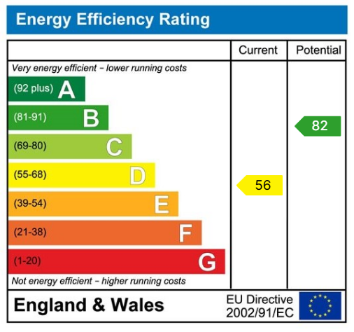 EPC Graph for Boston Spa, Westwood Way, LS23