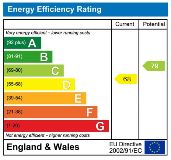 EPC Graph for Boston Spa, Westwood Way, LS23