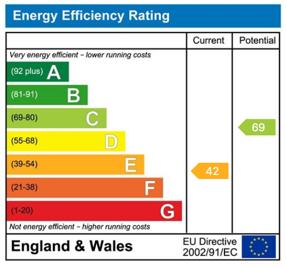 EPC Graph for Tadcaster, Oxton Lane, LS24