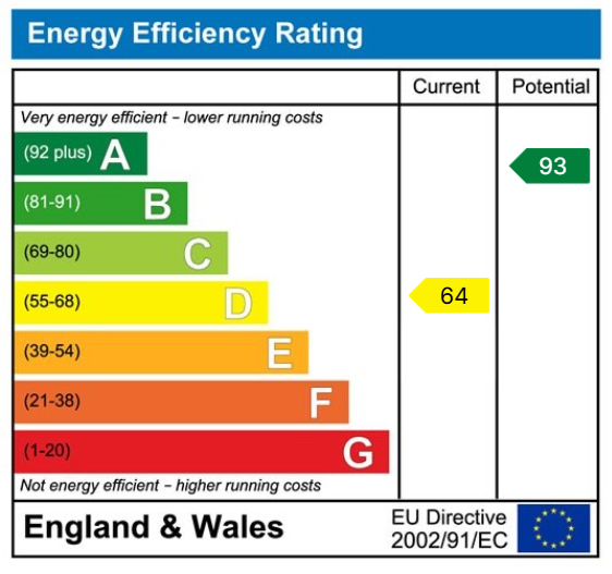 EPC Graph for St. James Street, Wetherby, LS22 6RS