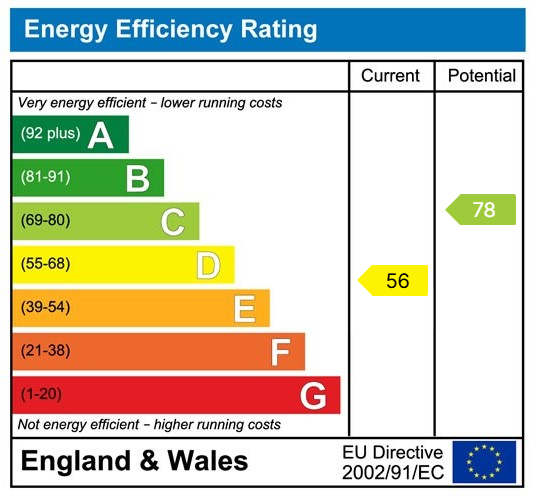EPC for Sunnybank, Coleford