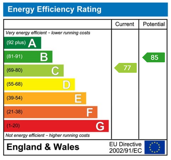 EPC for Blue Rock Crescent, Bream, Lydney