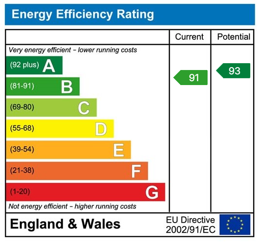 EPC for The Maltings, Ruardean