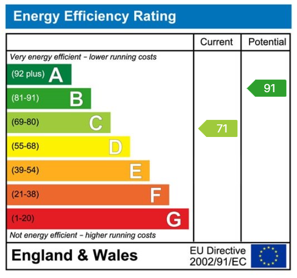 EPC for Prosper Lane, Coalway, Coleford