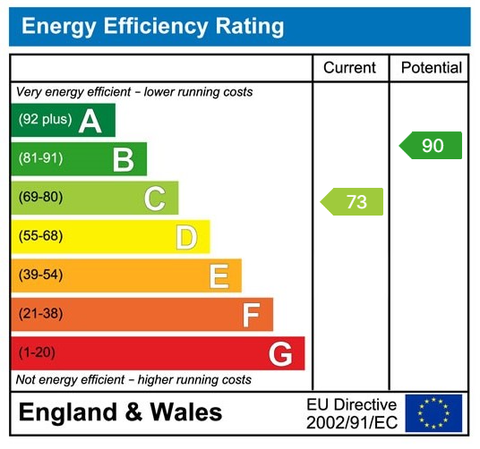 EPC for Ironstone Close, Bream, Lydney
