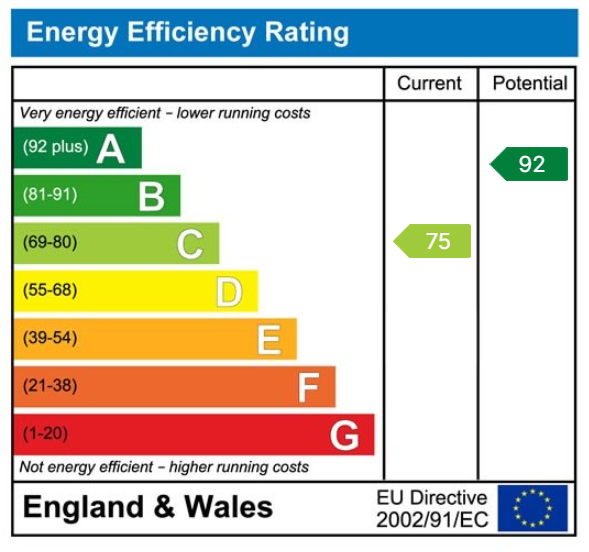 EPC for Clover Close, Milkwall, Coleford