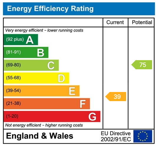 EPC for School Road, Joys Green, Lydbrook