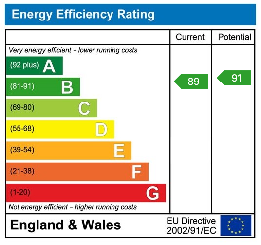 EPC for Seymour Close, Berry Hill, Coleford