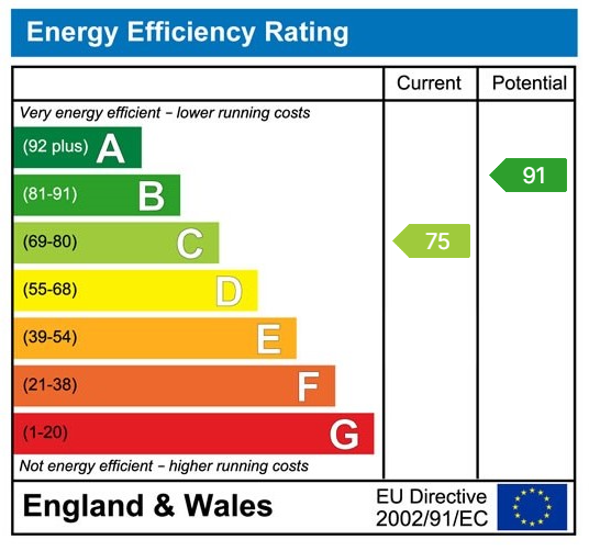 EPC for Nash Way, Coleford