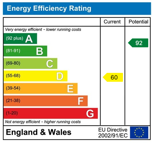 EPC for Newham Bottom, Ruardean
