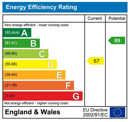 EPC for Park Road, Berry Hill, Coleford