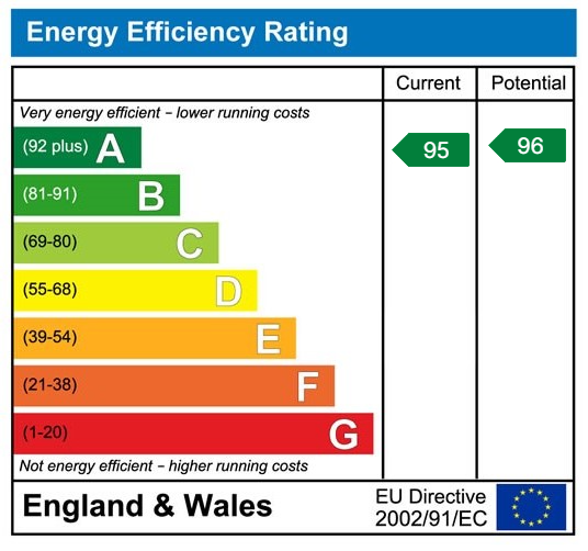 EPC for Hillcrest Road, Berry Hill, Coleford