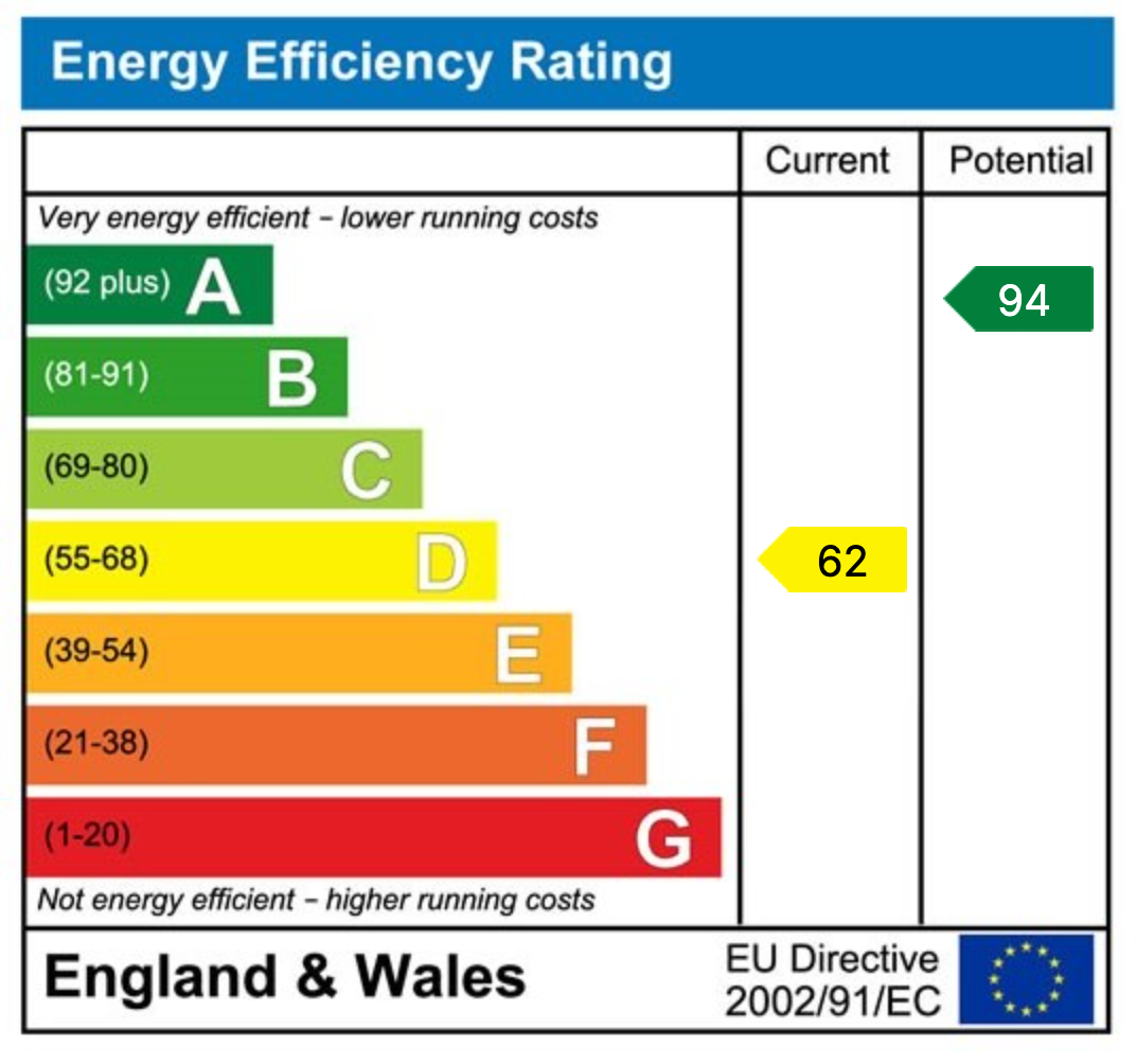 Energy Performance Certificate for Burnfoot, Netherton, Morpeth, NE65 7EY - Near Rothbury - Northumberland