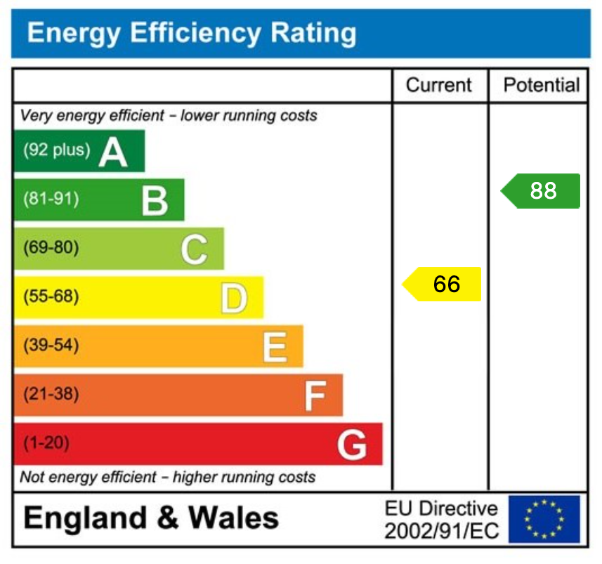 Energy Performance Certificate for School Close, Red Row, Morpeth, NE61 5AP