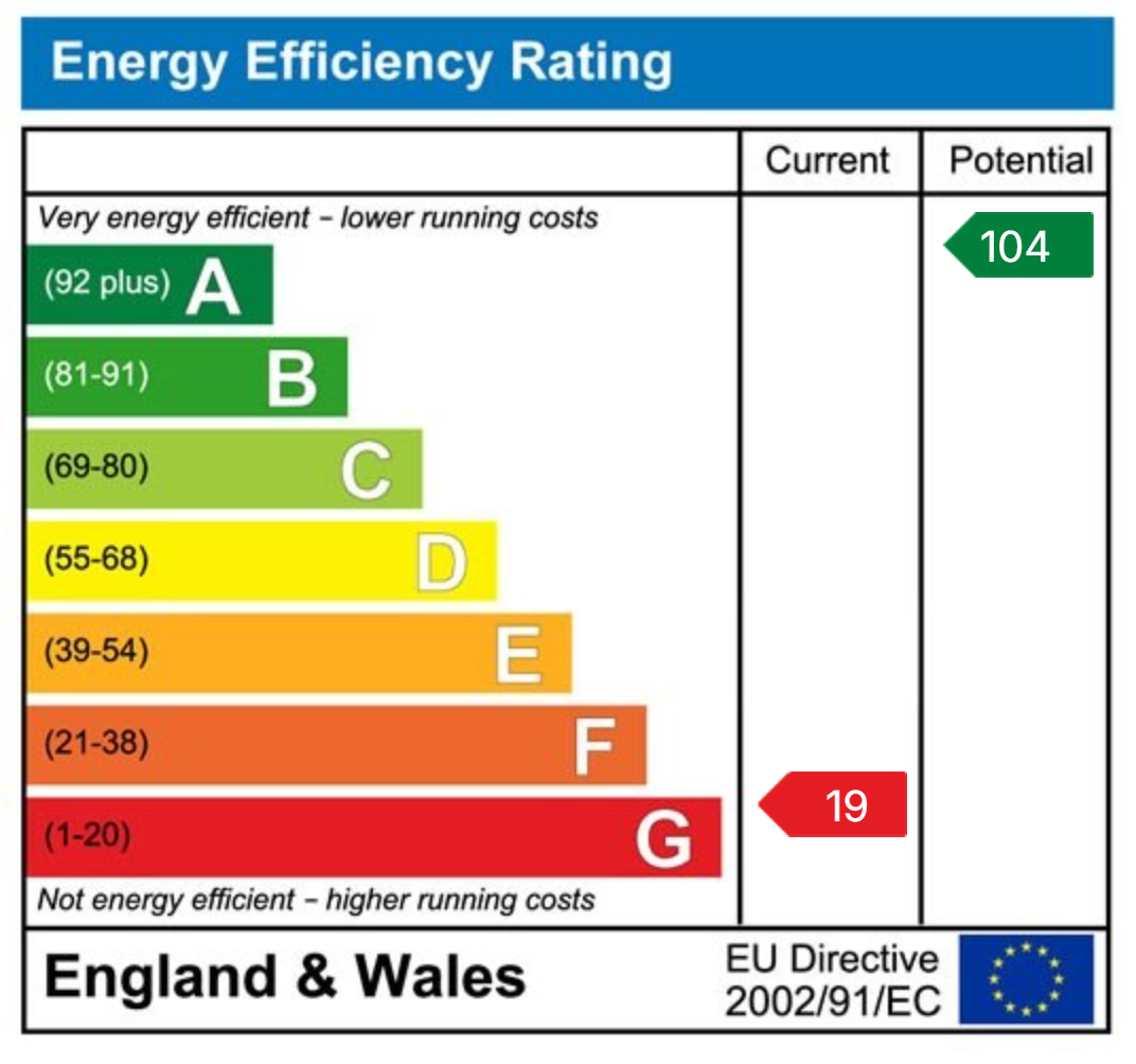 EPC Graph for Box Tree Lane, Postcombe