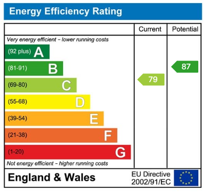 EPC for Malthouse Way, Hellingly, Hailsham, BN27 4DA