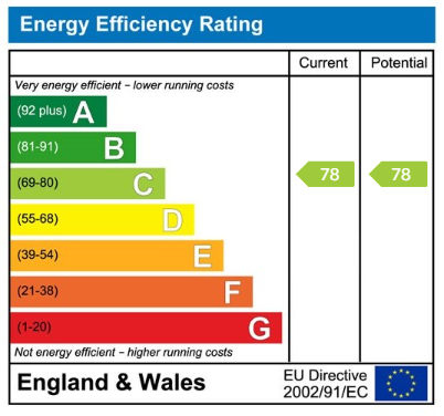 EPC for Furness Road, Eastbourne, BN21 4EX