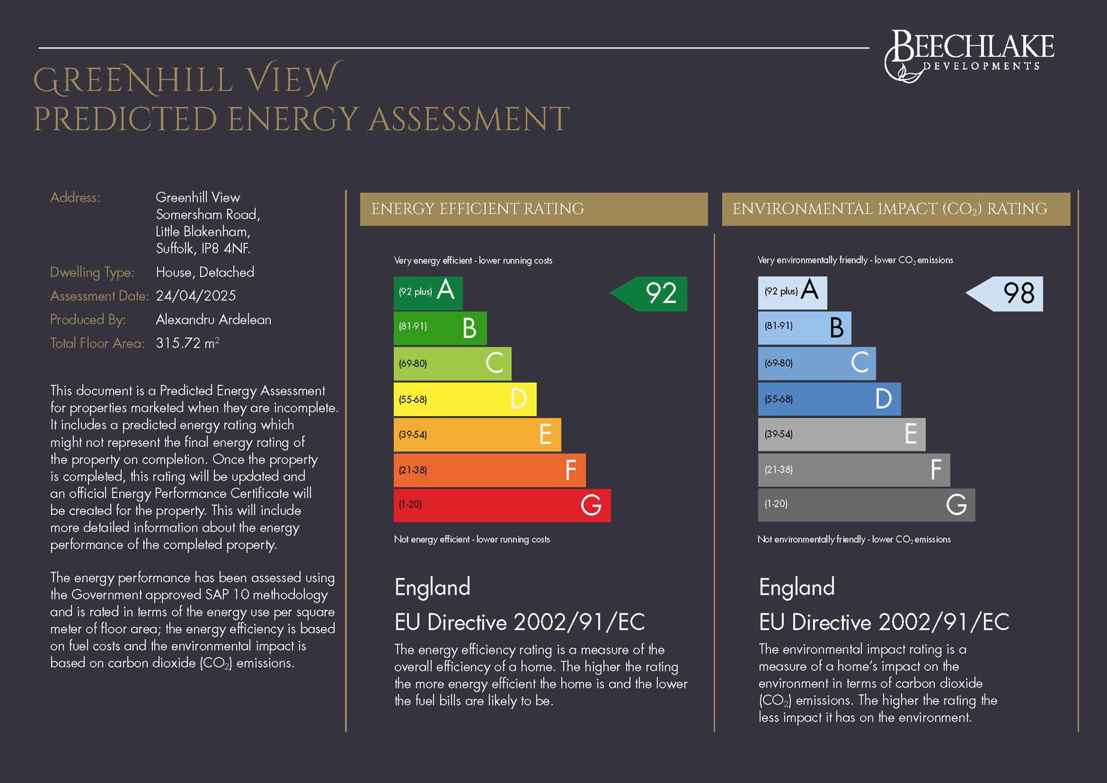 EPC Graph for Little Blakenham, Ipswich, Suffolk