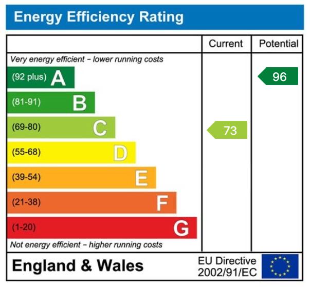 Moditonham, Saltash, Cornwall epc