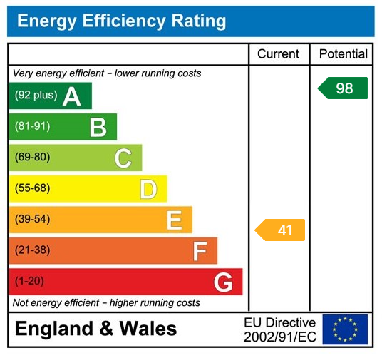 Energy Performance Certificate for High Street, Ammanford, SA18