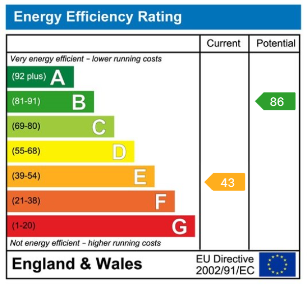 Energy Performance Certificate for Heol Bryngwili, Cross Hands, Llanelli, SA14 6LY